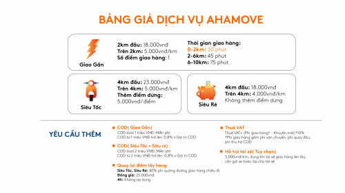 Bảng giá dịch vụ xe máy