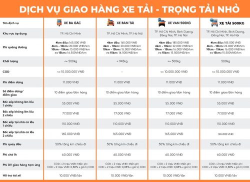 Bảng giá dịch vụ xe tải