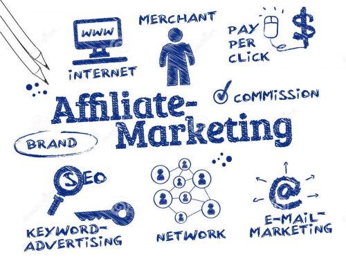 các thành phần trong mô hình affiliate marketing