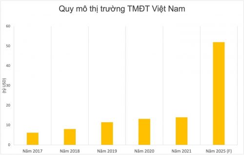 chon-kenh-ban-hang-online-phu-hop