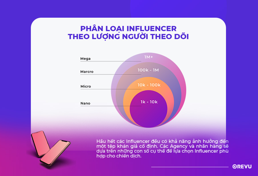 phân loại koc & kol