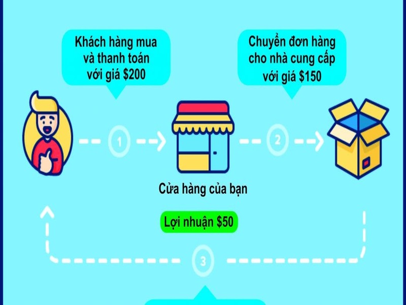 làm dropshipping như thế nào