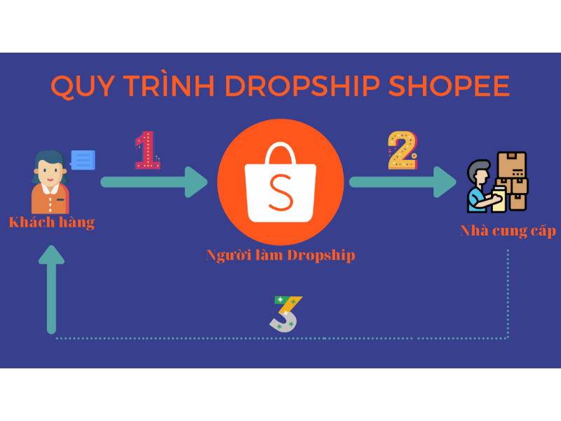 dropshipping shopee