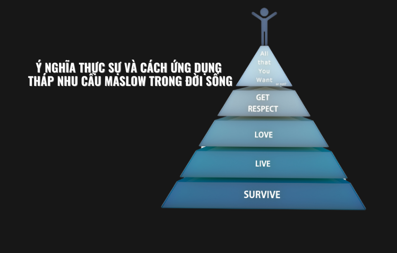 Ý NGHĨA THỰC SỰ VÀ CÁCH ỨNG DỤNG THÁP NHU CẦU MASLOW TRONG ĐỜI SỐNG