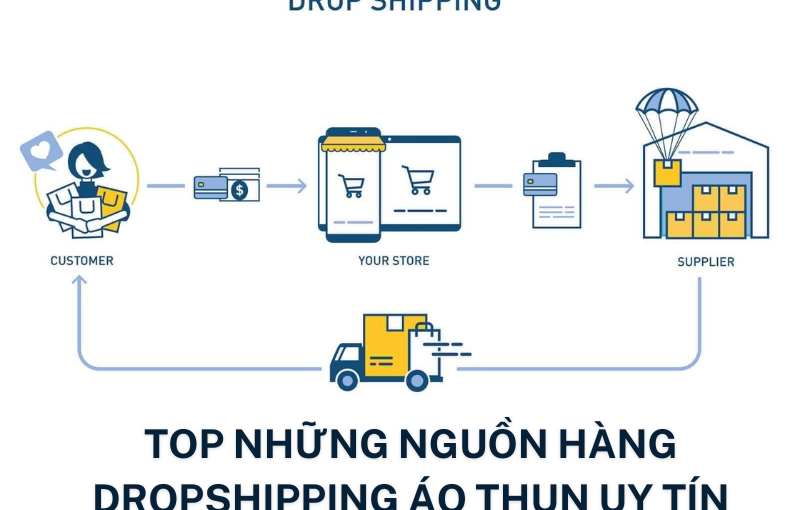 Top-nhung-nguon-hang-dropshipping-ao-thun-uy-tin-nhat-ban-nen-biet