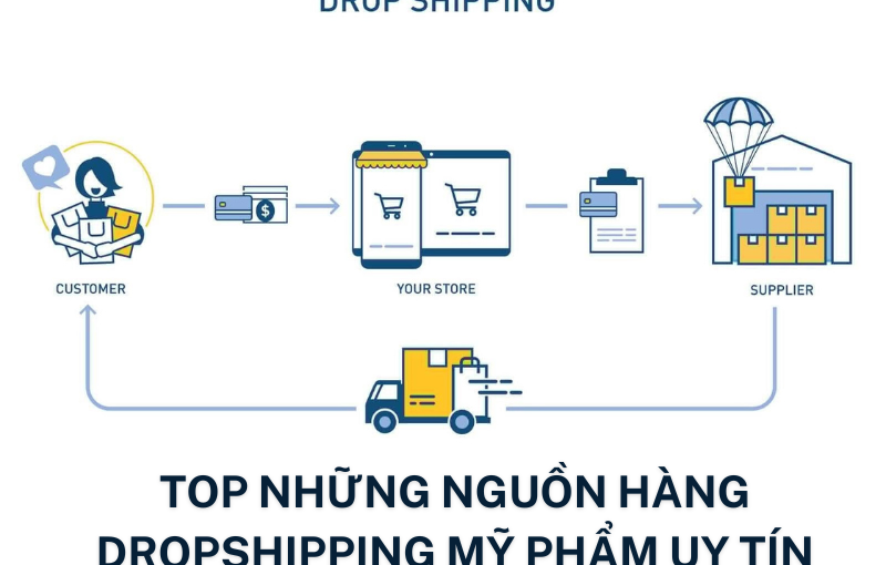 Top-nhung-nguon-hang-dropshipping-my-pham-uy-tin-nhat-ban-nen-biet