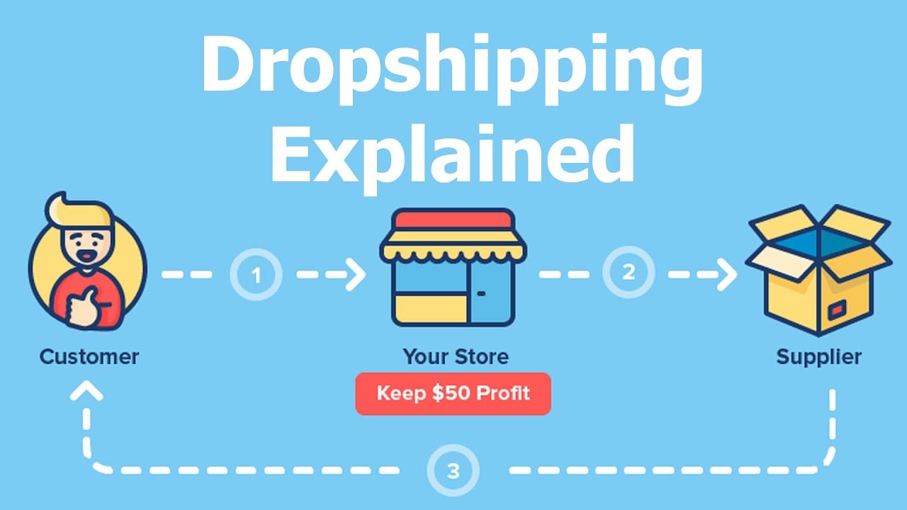 Dropshipping là mô hình kinh doanh online không cần vốn