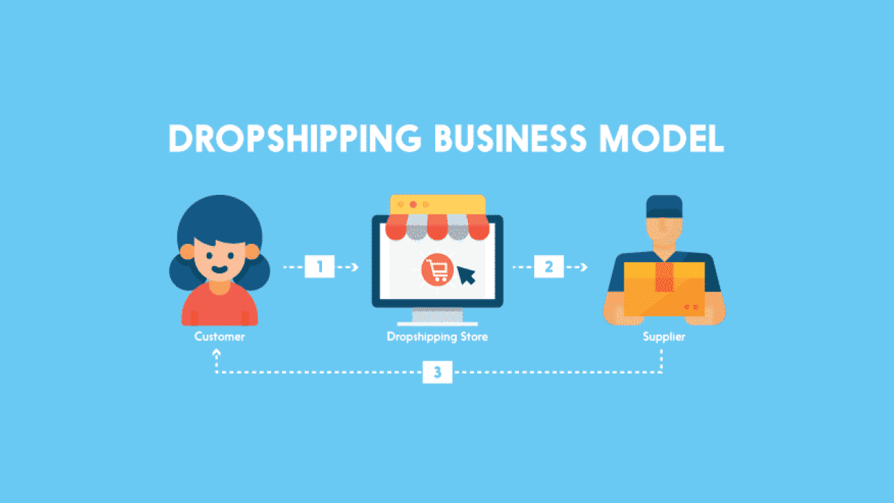 Dropshipping-tu-nguon-hang-Trung-Quoc-de-dang-voi-3-buoc