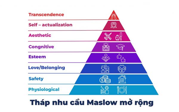 Tháo nhu cầu Maslow mở rộng