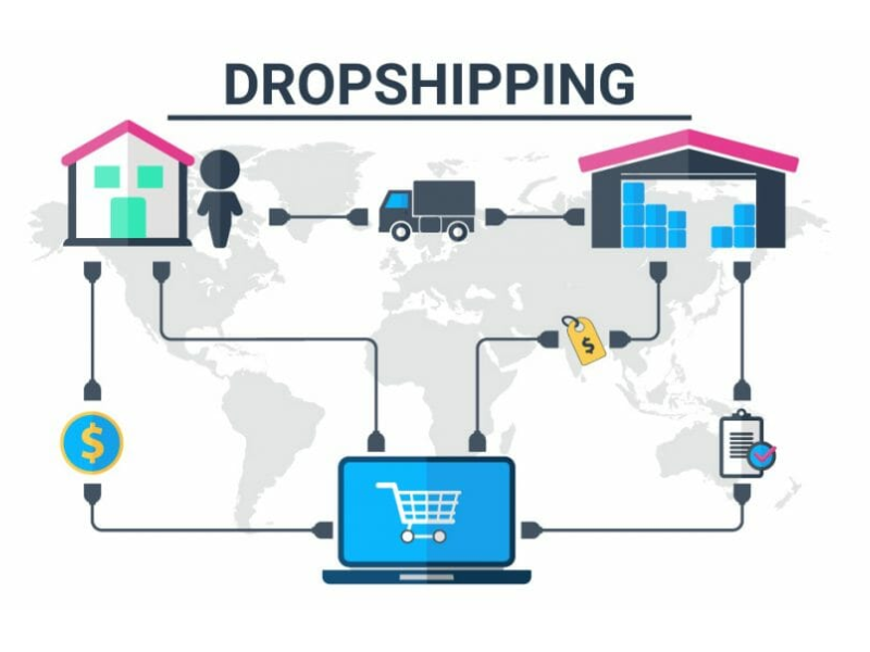 cách làm dropshipping