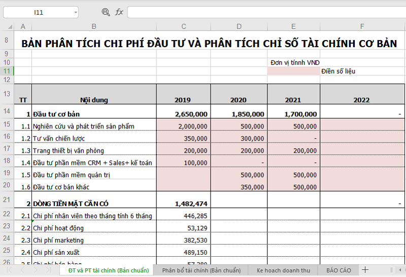 Phân tích sự chênh lệch của dự báo và thực tế 