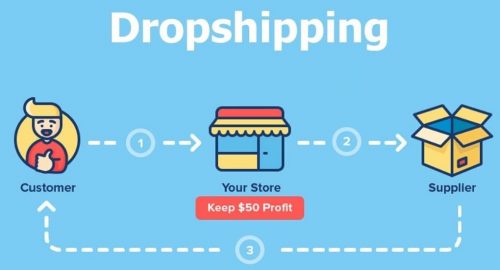 Kinh doanh Dropshipping