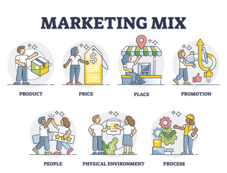 Marketing ngân hàng là gì 7P marketing ngân hàng Việt Nam