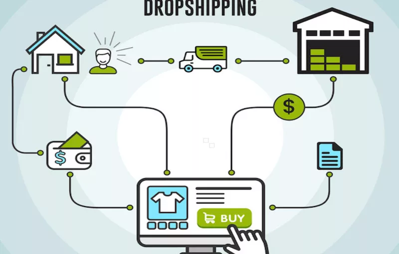 mo-hinh-dropshipping-la-gi