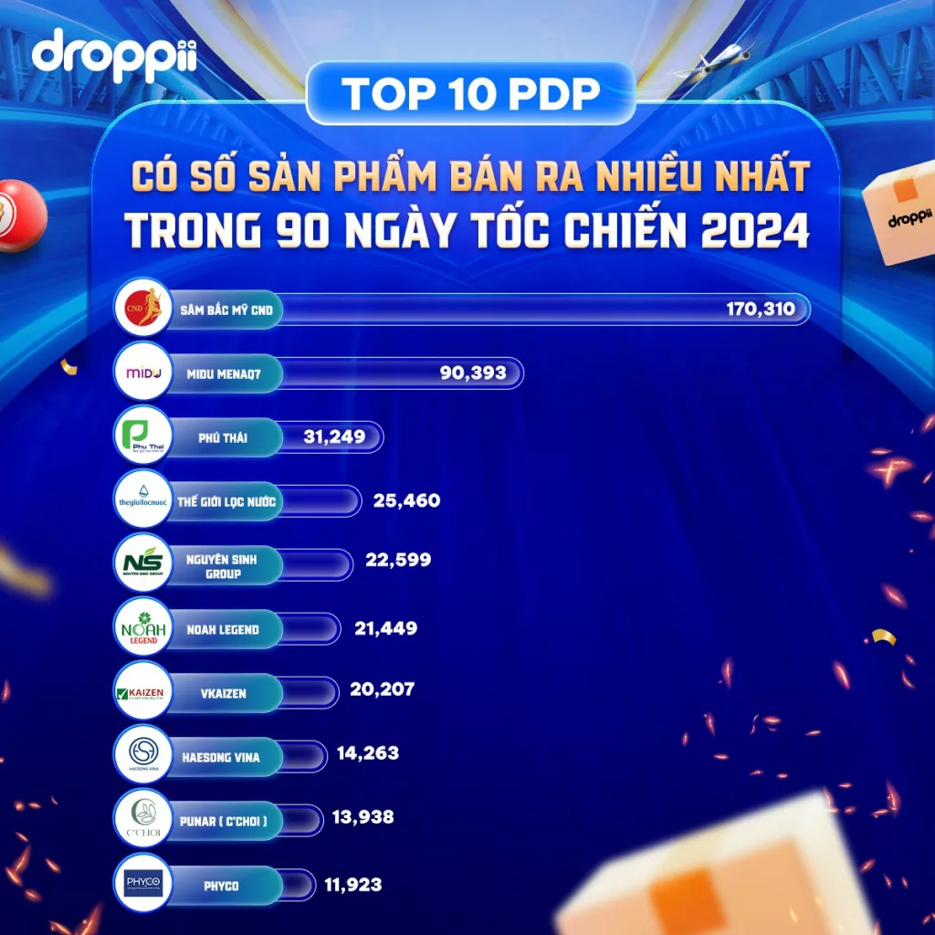 Top 10 PDP có số sản phẩm bán ra nhiều nhất 90 ngày tốc chiến 2024