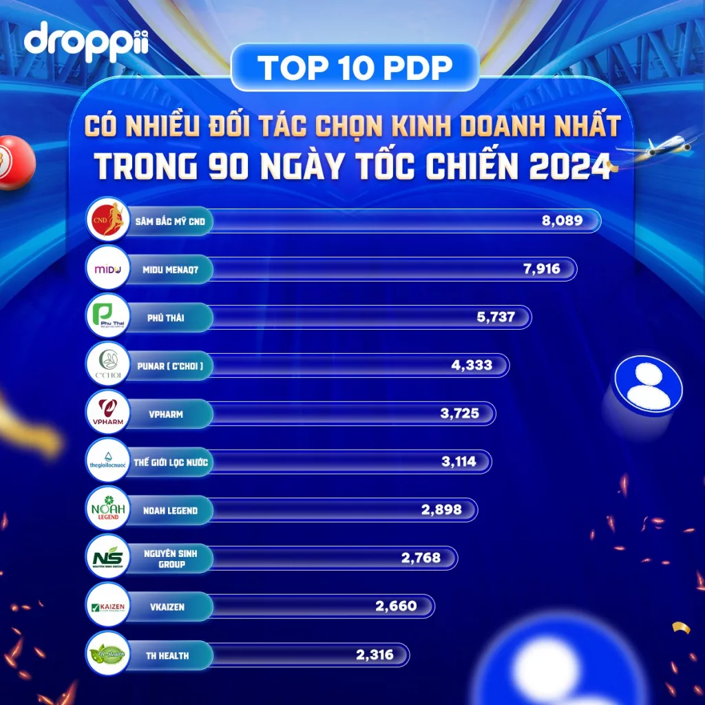 Top 10 PDP có nhiều đối tác chọn kinh doanh nhất 90 ngày tốc chiến 2024