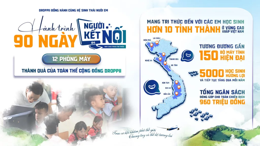 Tổng kết chiến dịch "Người kết nối" cùng Droppii