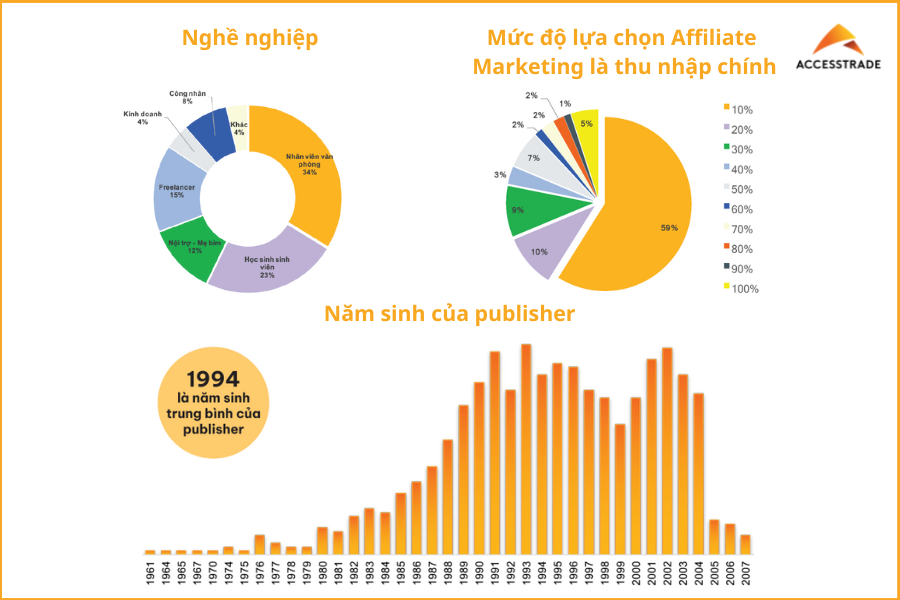 Affiliate là gì? 5 cách triển khai affiliate marketing phổ biến nhất