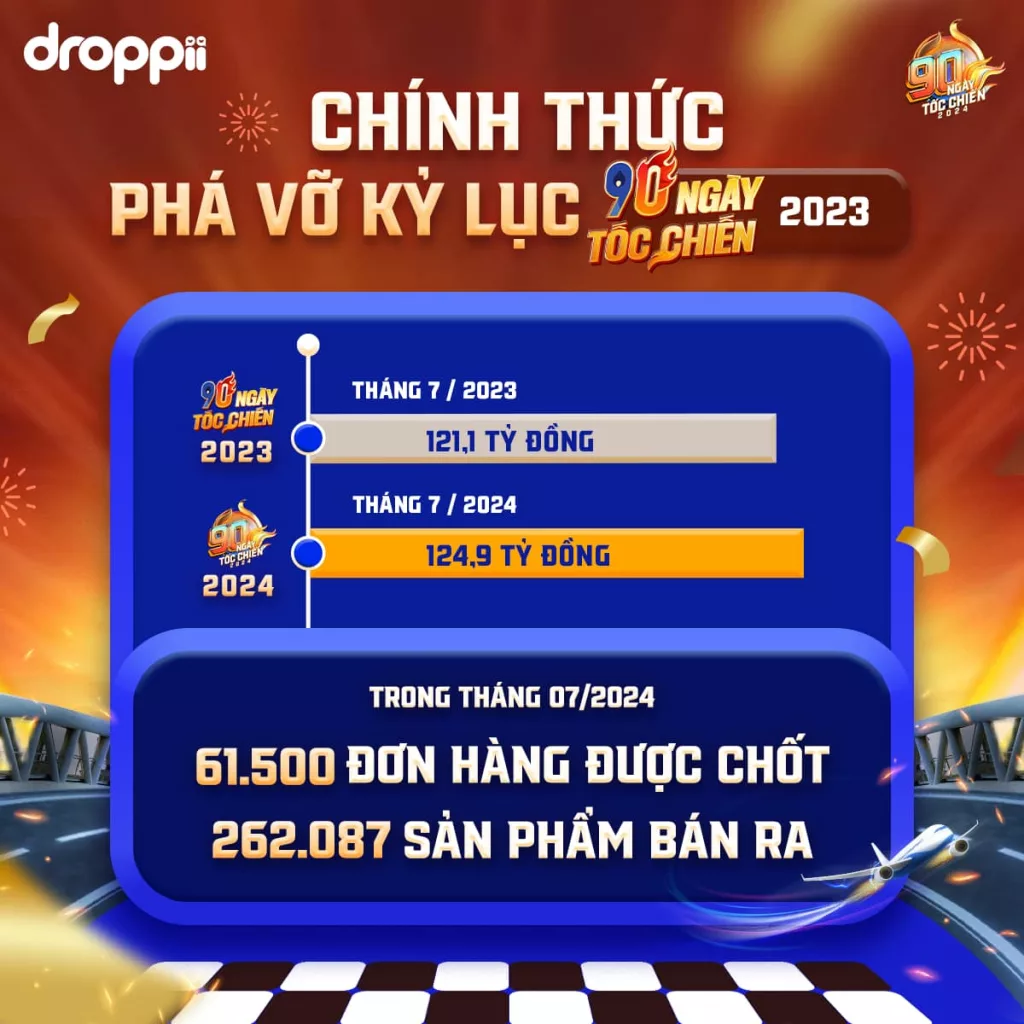 Phá vỡ kỷ lục 90 ngày tốc chiến 2023