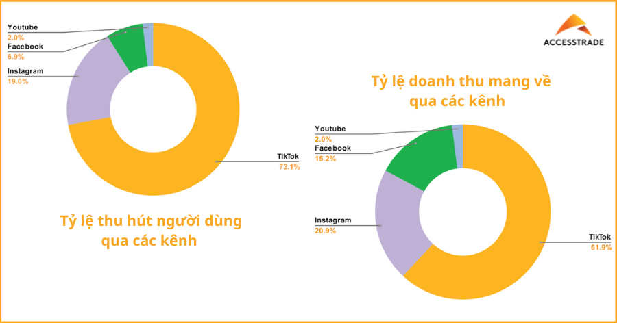 TikTok Shop Affiliate là gì? 5 mẹo tối ưu để kiếm tiền hiệu quả