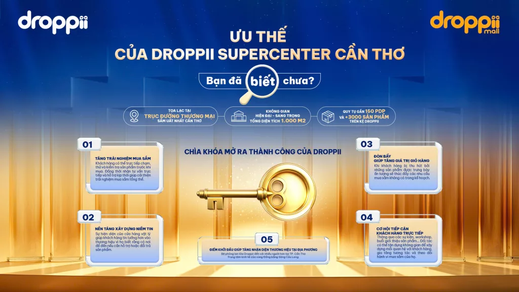Droppii SuperCenter Cần Thơ – Bước tiến chiến lược mới của Droppii trong hành trình gia tăng trải nghiệm khách hàng